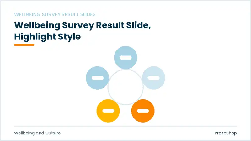 Editable PowerPoint wellbeing survey result slide template with an accented takeaway, built from recolourable native shapes for wellbeing and culture decks