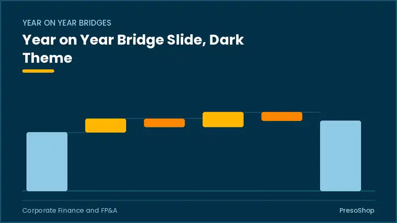 Editable PowerPoint year on year bridge slide template in a dark theme, built from recolourable native shapes for corporate finance and fp&a decks